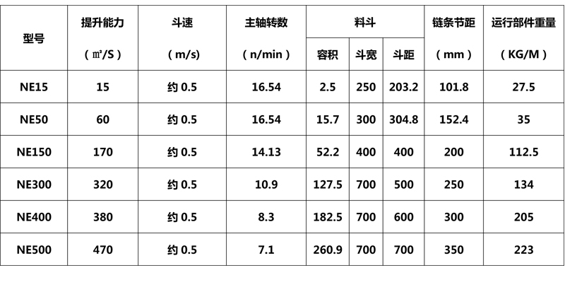斗式提升機 斗式提升機