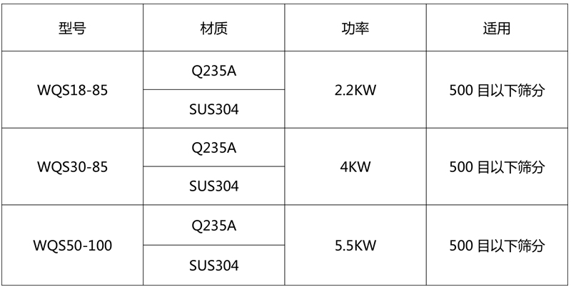 臥式氣流篩 臥式氣流篩技術參數